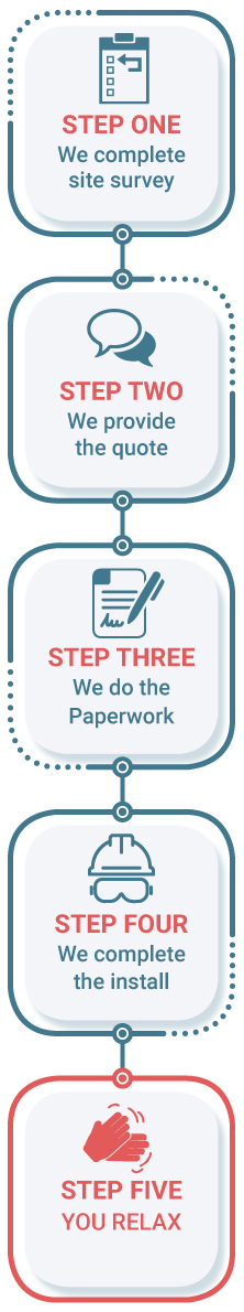 Mayglothling sewage process graphic